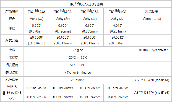 TIC800A