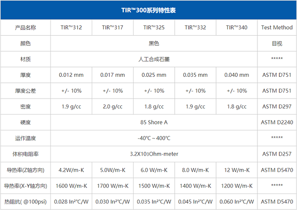TIR300特性表
