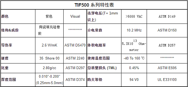 TIF500特性表