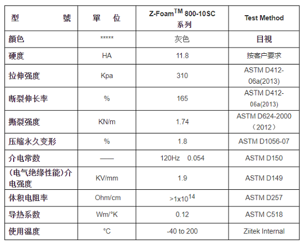 Z-F800硅胶泡棉