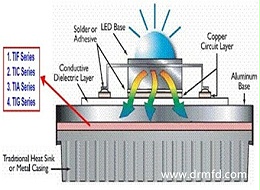 新型导热材料陶瓷在LED大功率技术设计散热重点