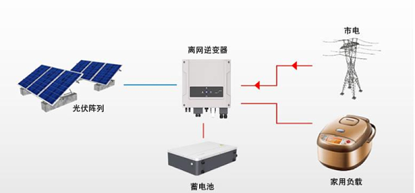 光伏原理