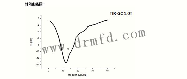 性能曲线 性能曲线