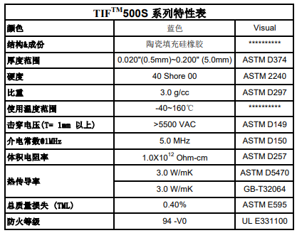TIF500S特性表