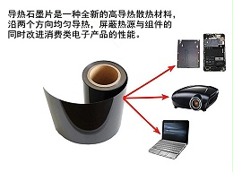 兆科TIR导热石墨片的导热原理
