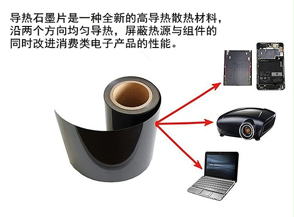 导热石墨片