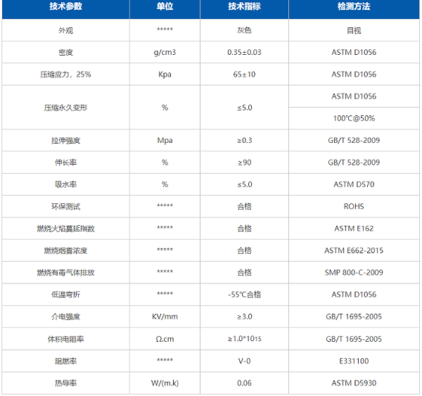 硅胶泡棉特性表