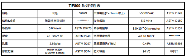 TIF800