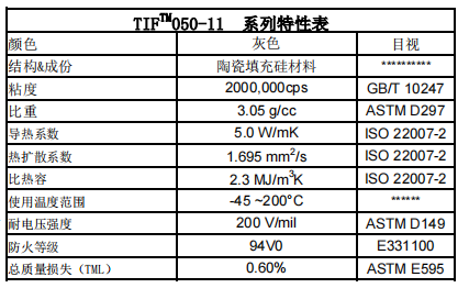 TIF050-11