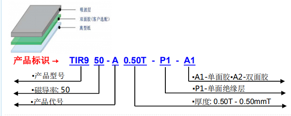 TIR950吸波结构图