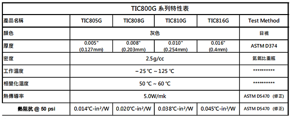 TIC800G