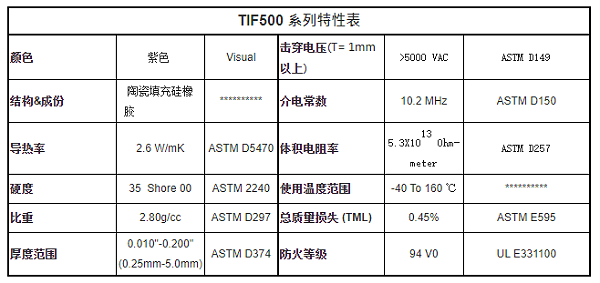 TIF500