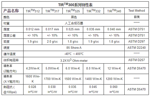TIR300人工石墨
