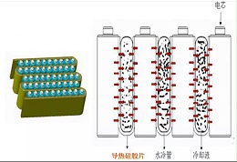 TIF导热硅胶垫片在动力电池领域中的应用及分享