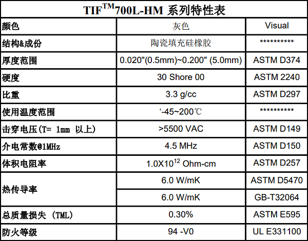 TIF700L-HM