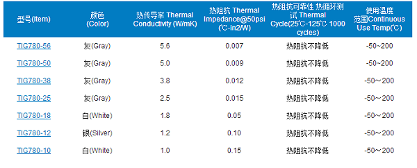 TIG系列参数