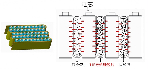 导热硅胶