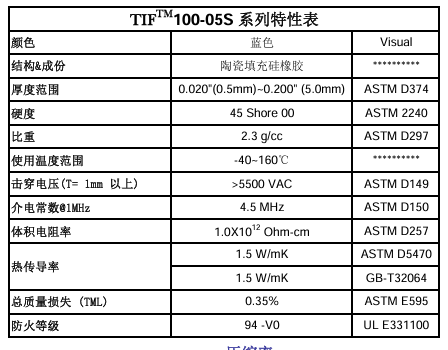 TIF100-05S