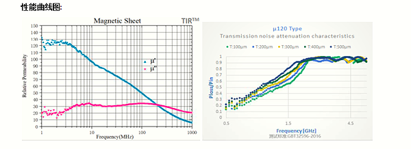 性能曲线 性能曲线