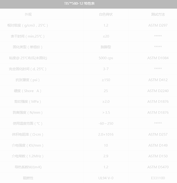 TIS580-12特性表