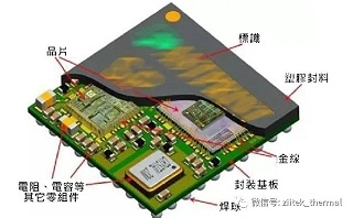 TIF700HQ导热硅胶片在穿戴式装置行业的应用分享