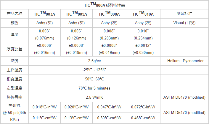 TIC800A
