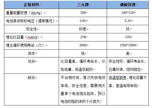 新能源电池