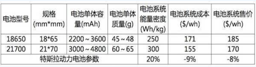 电池型号
