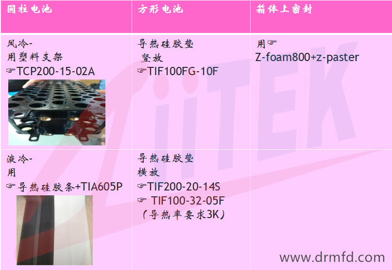 在新能源兆科运用的材料