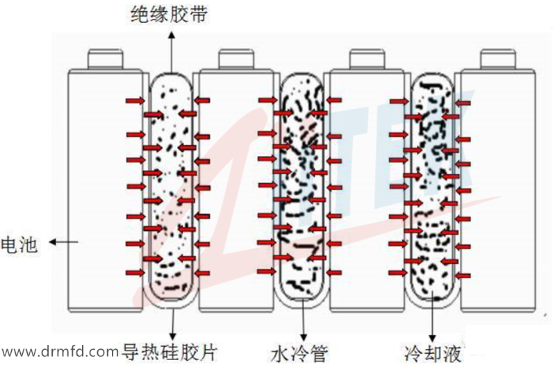 液冷散热