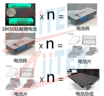 新能源电池总成