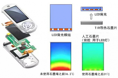 导热石墨片手机