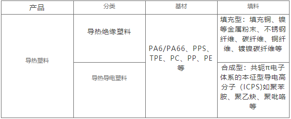 导热塑料