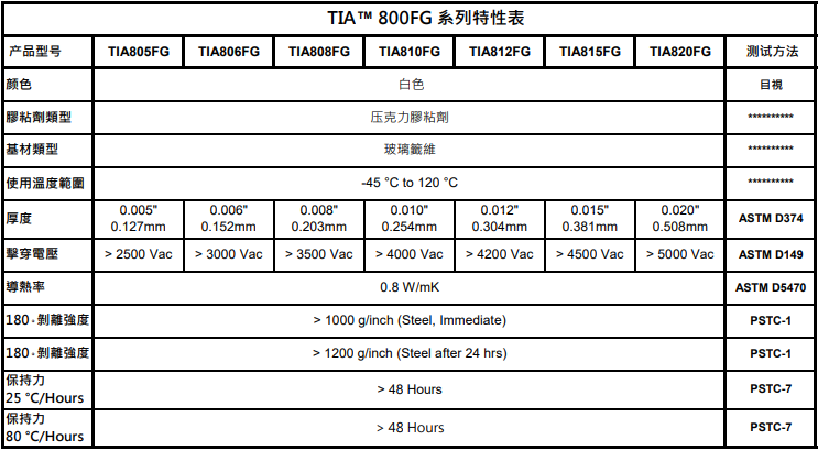 TIA800FG玻璃纤维