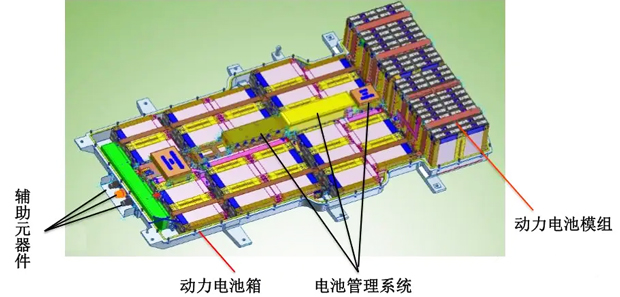 电池管理系统