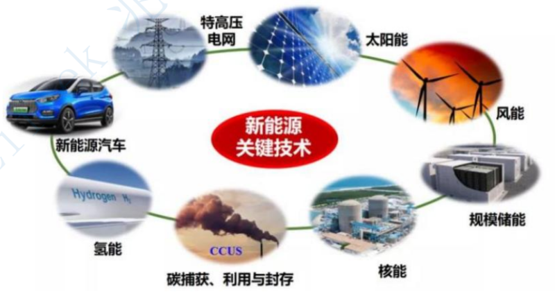 新能源关键技术