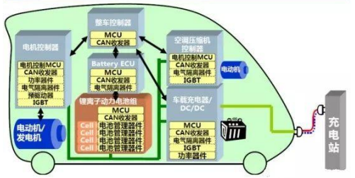 电机发动机