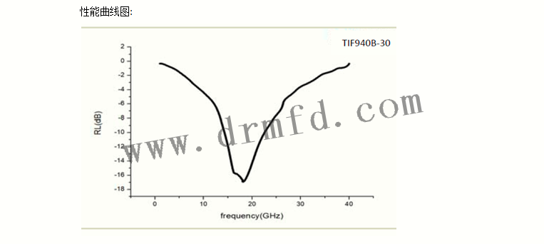 TIF900B-20曲线图 TIF900B-20曲线图