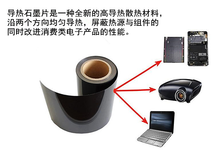 导热石墨片