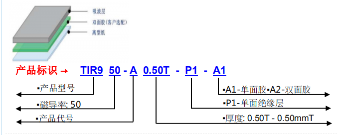 TIR950吸波结构图