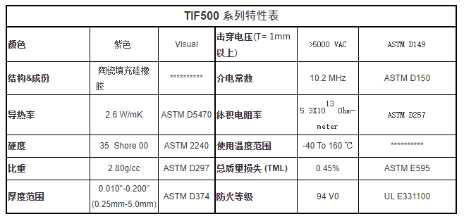 TIF500
