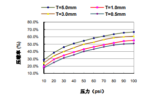 TIF100-30-50E.压力表