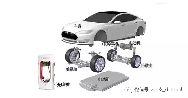 导热材料应用新能源.webp