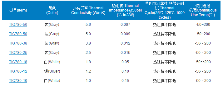 TIG系列参数