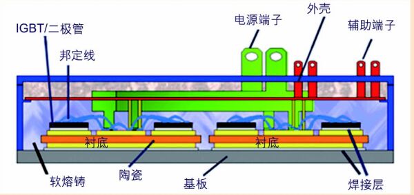 散热图