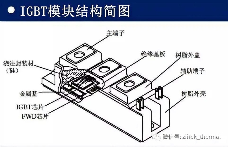 结构图