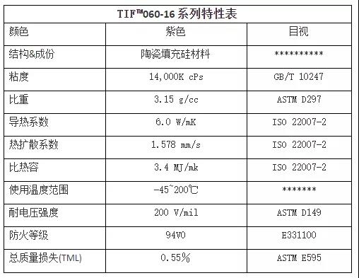 导热界面材料