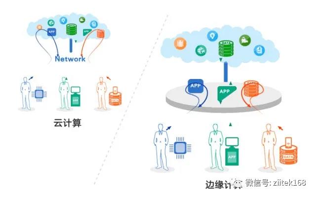 导热材料