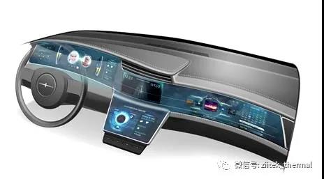 车载显示系统