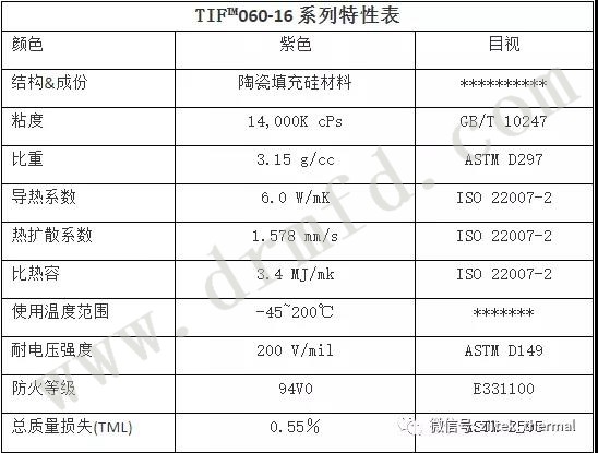 TIF™060-16特性表